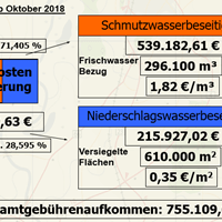 Aufteilung der Gebühren.png